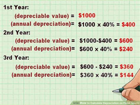 how to compute depreciation value